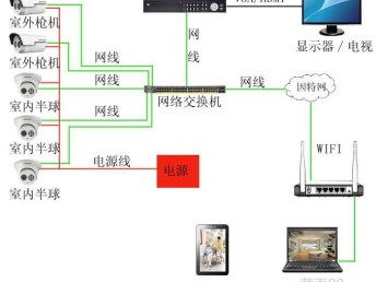 圖海珠 一站式IT解決方案專家，賦能企業高效數字化轉型